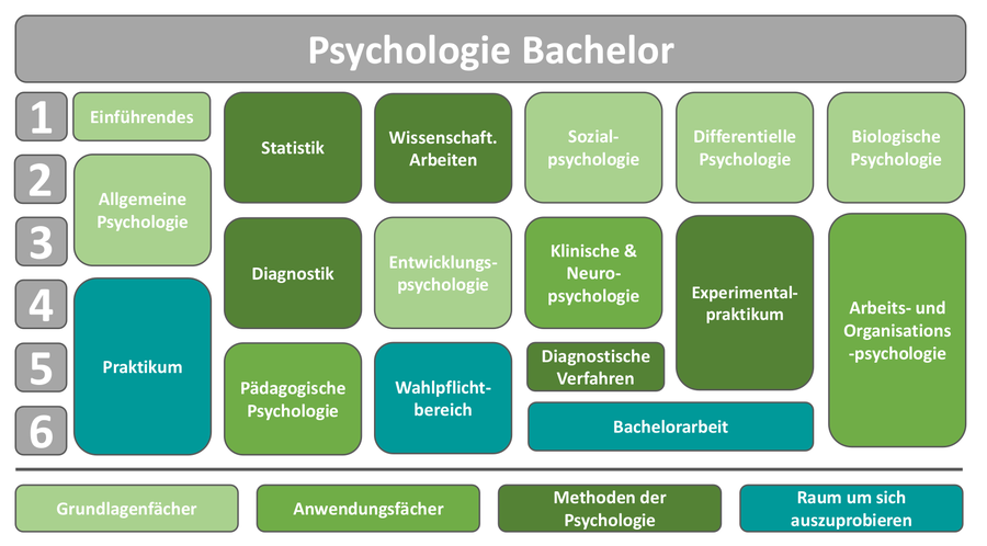 Bachelor_Psychologie