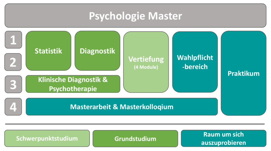Master_Psychologie