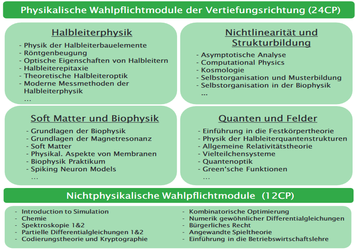 Physik Master 2